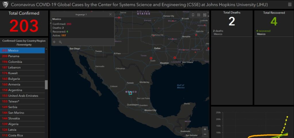 Johns Hopkins University Coronavirus in Mexiko